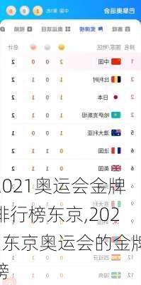 2021奥运会金牌排行榜东京,2021东京奥运会的金牌榜