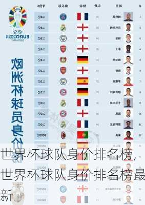 世界杯球队身价排名榜,世界杯球队身价排名榜最新