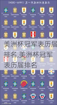 美洲杯冠军表历届排名,美洲杯冠军表历届排名