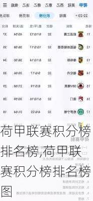 荷甲联赛积分榜排名榜,荷甲联赛积分榜排名榜图