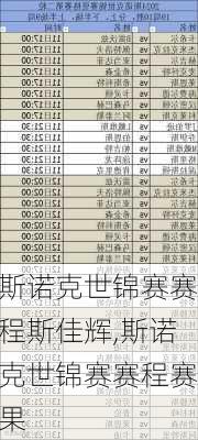 斯诺克世锦赛赛程斯佳辉,斯诺克世锦赛赛程赛果