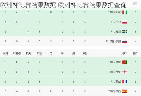 欧洲杯比赛结果数据,欧洲杯比赛结果数据查询