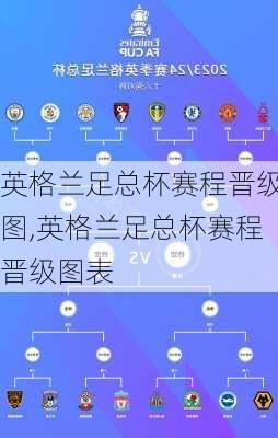 英格兰足总杯赛程晋级图,英格兰足总杯赛程晋级图表