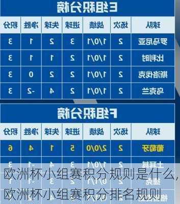 欧洲杯小组赛积分规则是什么,欧洲杯小组赛积分排名规则