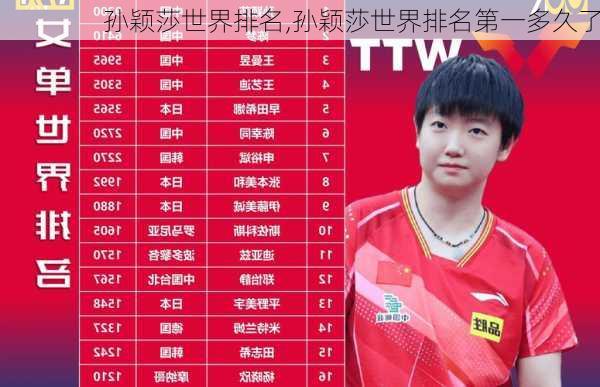 孙颖莎世界排名,孙颖莎世界排名第一多久了