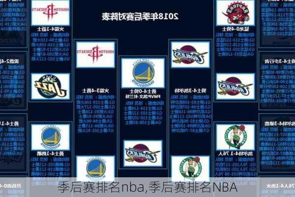 季后赛排名nba,季后赛排名NBA