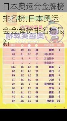 日本奥运会金牌榜排名榜,日本奥运会金牌榜排名榜最新
