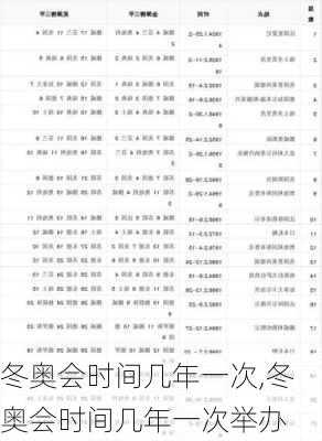 冬奥会时间几年一次,冬奥会时间几年一次举办