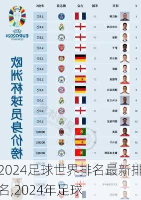 2024足球世界排名最新排名,2024年足球