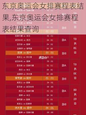 东京奥运会女排赛程表结果,东京奥运会女排赛程表结果查询