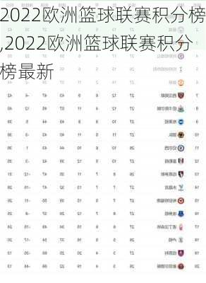 2022欧洲篮球联赛积分榜,2022欧洲篮球联赛积分榜最新