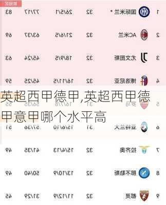 英超西甲德甲,英超西甲德甲意甲哪个水平高