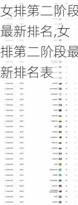 女排第二阶段最新排名,女排第二阶段最新排名表