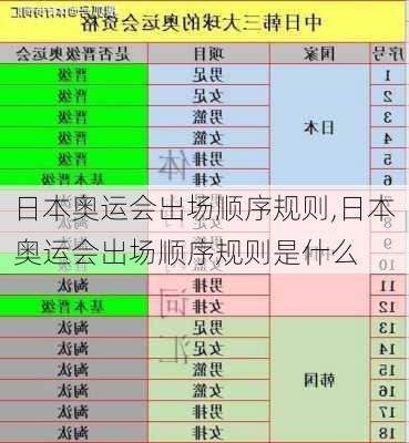 日本奥运会出场顺序规则,日本奥运会出场顺序规则是什么