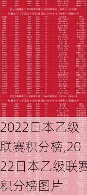 2022日本乙级联赛积分榜,2022日本乙级联赛积分榜图片