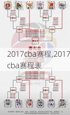 2017cba赛程,2017cba赛程表