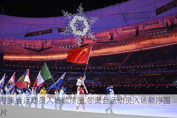 冬奥会运动员入场顺序图,冬奥会运动员入场顺序图片