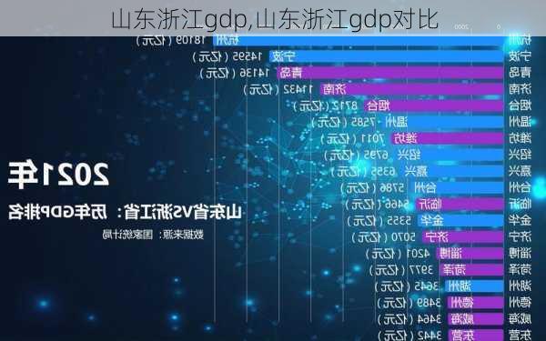 山东浙江gdp,山东浙江gdp对比