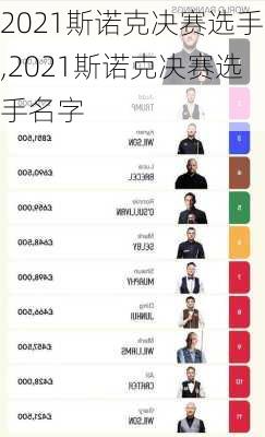 2021斯诺克决赛选手,2021斯诺克决赛选手名字