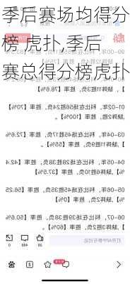 季后赛场均得分榜 虎扑,季后赛总得分榜虎扑