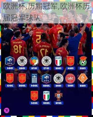 欧洲杯,历届冠军,欧洲杯历届冠军球队