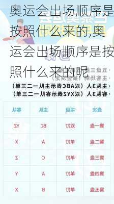 奥运会出场顺序是按照什么来的,奥运会出场顺序是按照什么来的呢