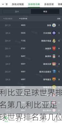 利比亚足球世界排名第几,利比亚足球世界排名第几位