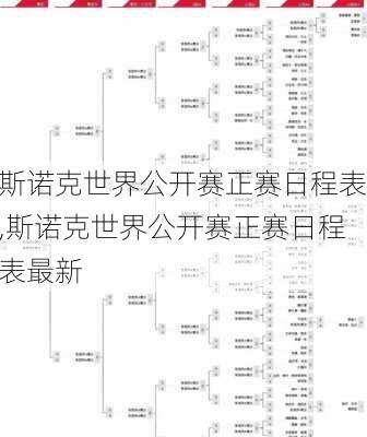斯诺克世界公开赛正赛日程表,斯诺克世界公开赛正赛日程表最新