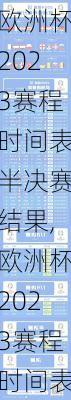 欧洲杯2023赛程时间表半决赛结果,欧洲杯2023赛程时间表半决赛结果查询