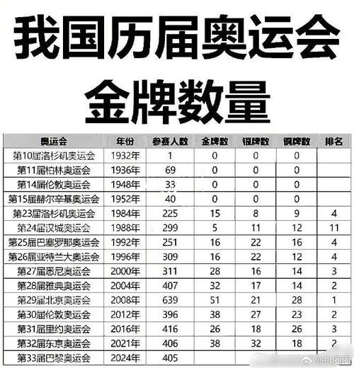 奥运会金牌总数量2016,奥运会金牌总数量2016年