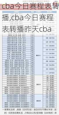 cba今日赛程表转播,cba今日赛程表转播昨天cba