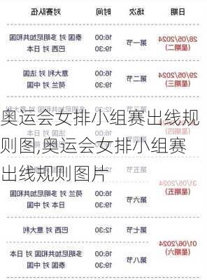 奥运会女排小组赛出线规则图,奥运会女排小组赛出线规则图片