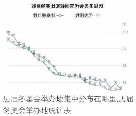 历届冬奥会举办地集中分布在哪里,历届冬奥会举办地统计表