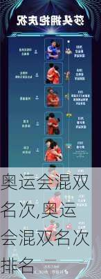 奥运会混双名次,奥运会混双名次排名