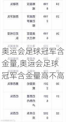 奥运会足球冠军含金量,奥运会足球冠军含金量高不高