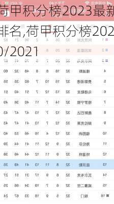 荷甲积分榜2023最新排名,荷甲积分榜2020/2021