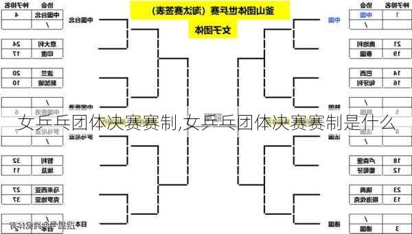 女乒乓团体决赛赛制,女乒乓团体决赛赛制是什么