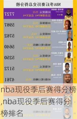 nba现役季后赛得分榜,nba现役季后赛得分榜排名