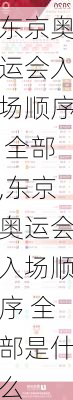 东京奥运会入场顺序 全部,东京奥运会入场顺序 全部是什么