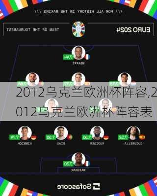 2012乌克兰欧洲杯阵容,2012乌克兰欧洲杯阵容表