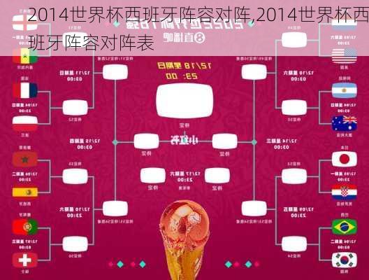2014世界杯西班牙阵容对阵,2014世界杯西班牙阵容对阵表