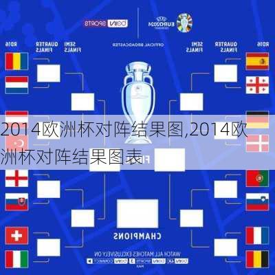 2014欧洲杯对阵结果图,2014欧洲杯对阵结果图表