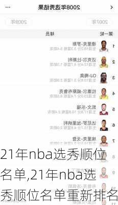 21年nba选秀顺位名单,21年nba选秀顺位名单重新排名