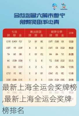 最新上海全运会奖牌榜,最新上海全运会奖牌榜排名