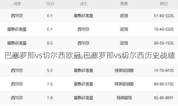 巴塞罗那vs切尔西欧冠,巴塞罗那vs切尔西历史战绩