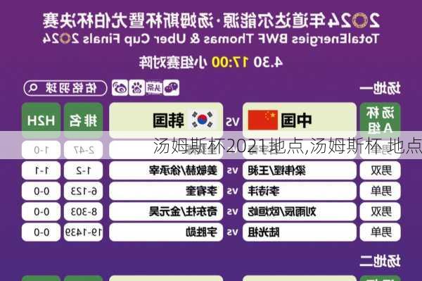 汤姆斯杯2021地点,汤姆斯杯 地点