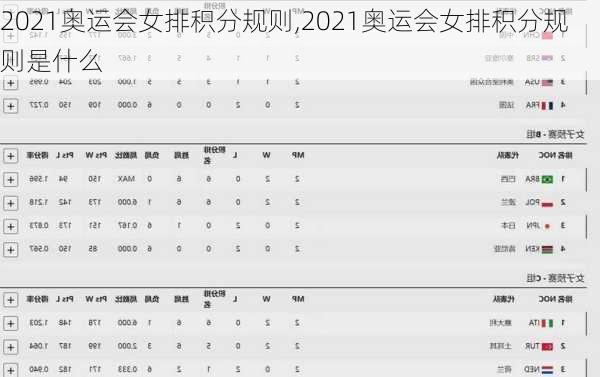 2021奥运会女排积分规则,2021奥运会女排积分规则是什么