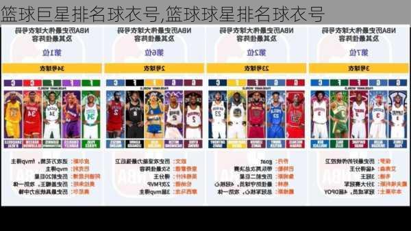 篮球巨星排名球衣号,篮球球星排名球衣号