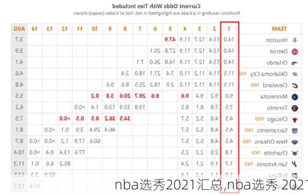 nba选秀2021汇总,nba选秀 2021