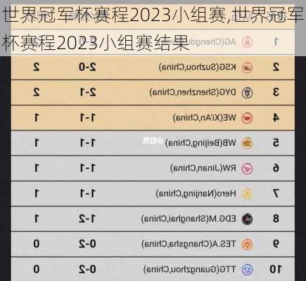 世界冠军杯赛程2023小组赛,世界冠军杯赛程2023小组赛结果